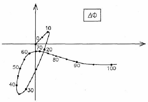図6：軌道の測定結果：クラックに対し平行移動