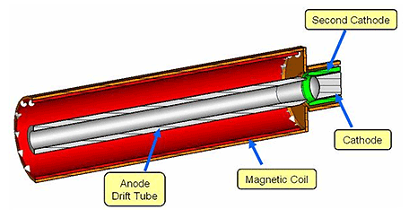 図 1：ピアス型電子銃の構造モデル