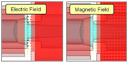 図3：カソード位置の電界と磁界