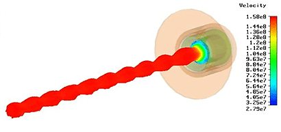 図4：荷電粒子速度を示す軌道プロット