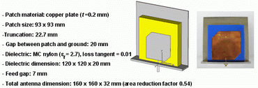 図4：誘電材質を付加し小型化されたRFID パッチアンテナ
