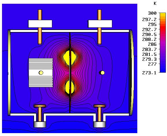 図5：垂直断面で見た熱分布。熱の上限を 300 K でクランプ