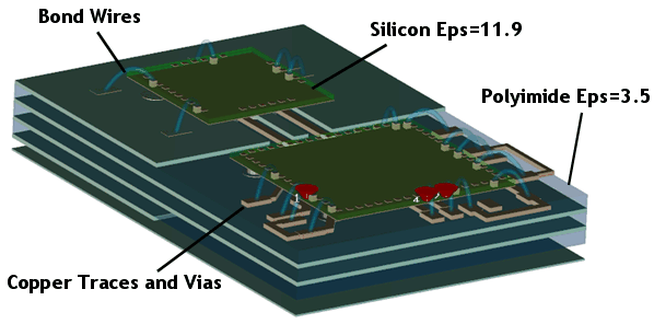図 1：CST MW STUDIOのSiPモデル