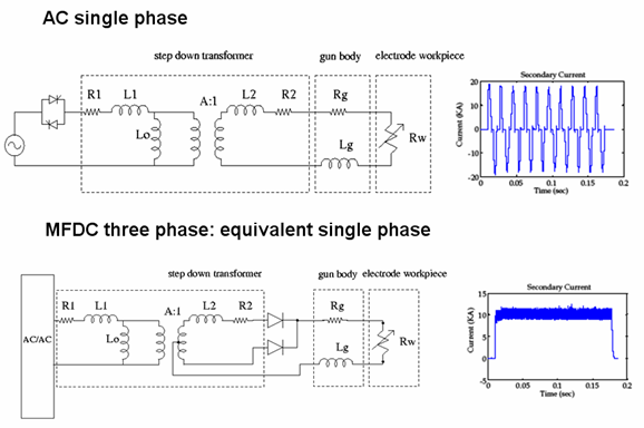 図2：交流式（上）と直流式（下）の等価回路