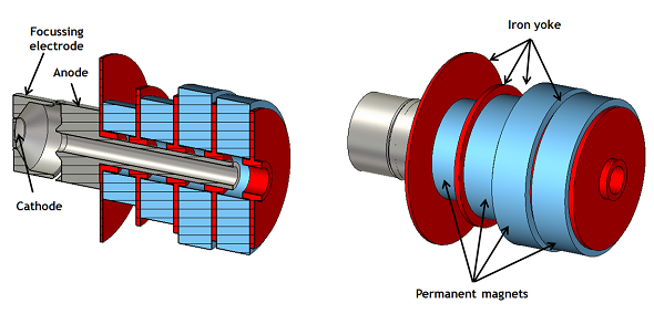 図2：電子銃の構造： 断面図（左）とフルモデル（右）