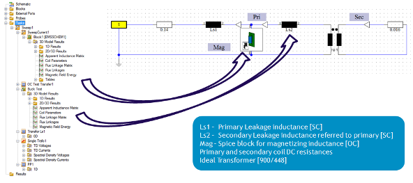 <p>図1: トランスの等価回路を抽出するSAMワークフロー</p>
