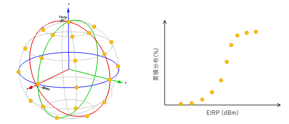 技術トピックス：CSTを用いた5G端末FCC認証シミュレーション | AET