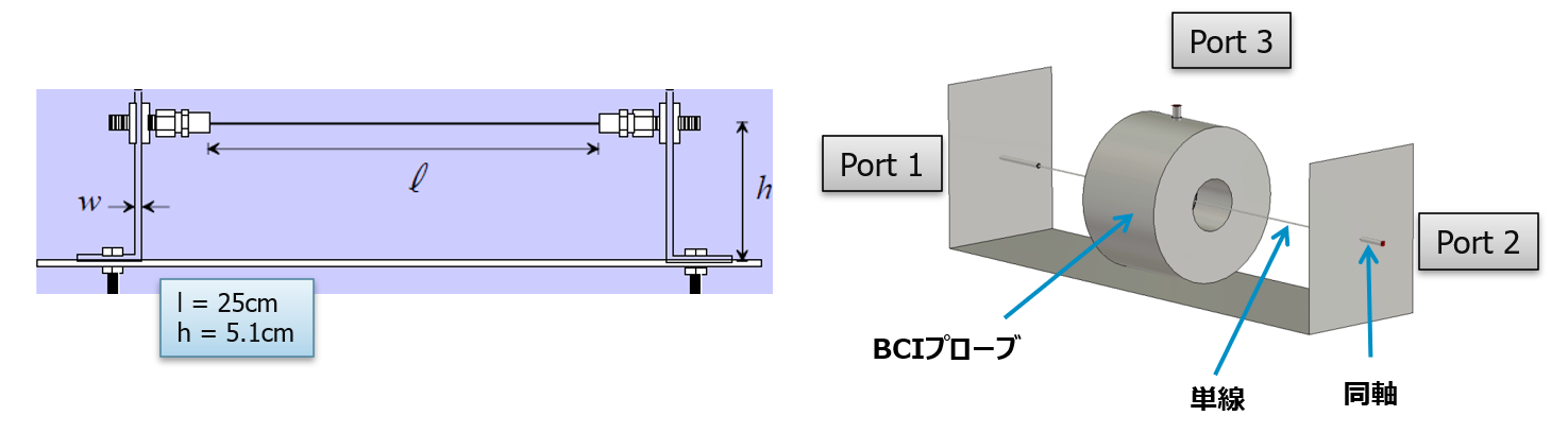BCIプローブの解析モデル検証用セットアップ