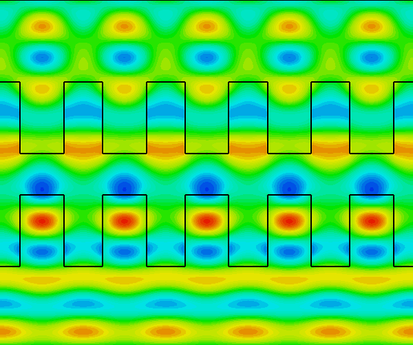 図2：格子構造内部の電界分布アニメーション（pdfでは静止画）