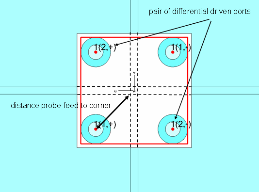 図2：素子のフィード設定