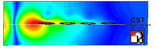 図6：通過帯域より高い周波数における磁界（垂直断面表示）