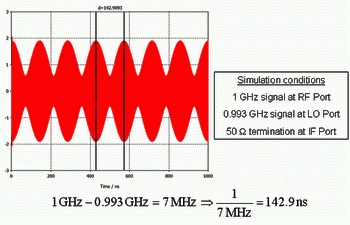 図7：IFポートの時間領域電圧波形