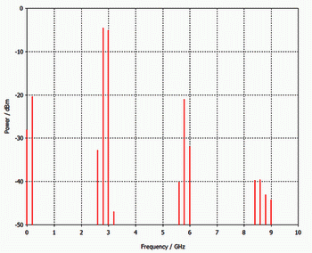 図8：周波数領域スペクトル