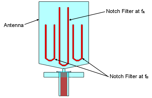 図2：モノポールアンテナとノッチフィルタコンポーネント