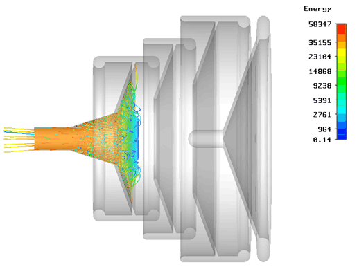 図2：CST PSシミュレーション結果のビーム軌道