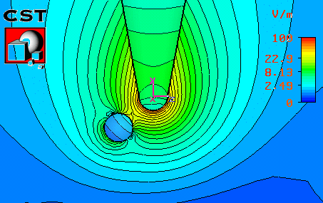 図4：誘電体球による電界の振幅