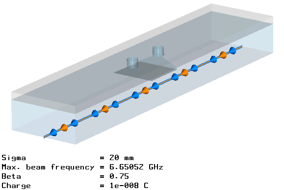 図2：ピックアップシミュレーションのビーム特性
