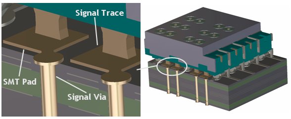 図4：PCBとコネクタ間のインターフェイスのCST MW STUDIOモデル