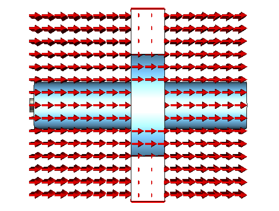 図3：空間荷電効果によるバンチ発散を静磁界の重畳で補正