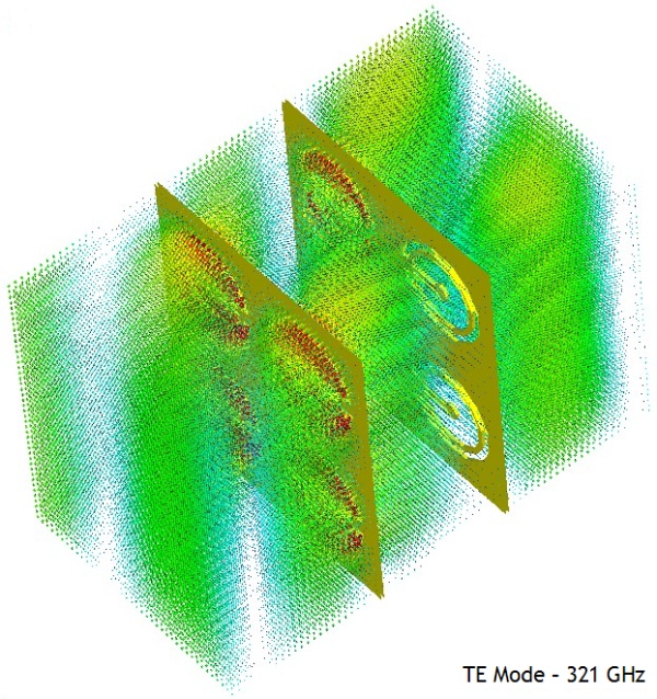 図5：通過帯域の321GHz：入射角45度の平面波は1dB未満の減衰でFSSを通過します。