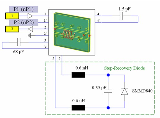 図 1：CST MWSモデルを含むCST DSの回路図