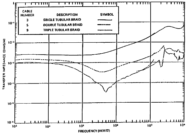 図 1：筒状ブレードの伝達インピーダンス