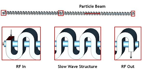 図 1：つづら折り導波路の構造