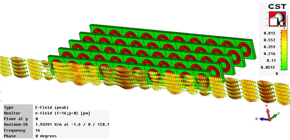図8：x軸方向に設定された偏波がSRR構造内部で楕円偏波となりジャイロトロピック効果を示します