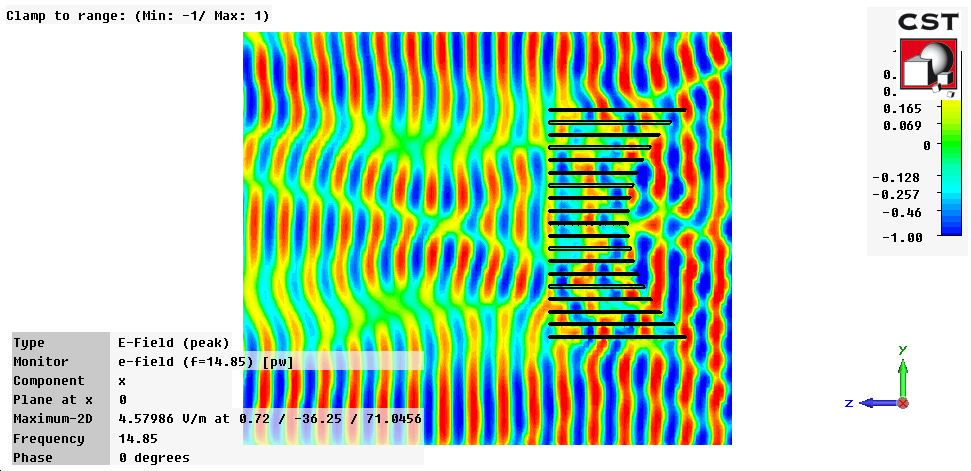 図9：負のレンズに平面波を照射すると、収束レンズに似た焦点を示します。