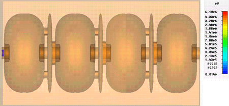 図5：PICポジションモニターによる結果：加速管内の電子運動