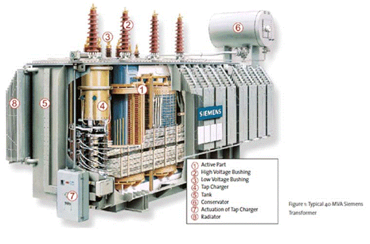<p>図1: Siemens中型電源トランス</p>