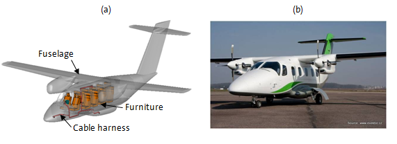 図1：航空機のバーチャルモデル（a）と物理モデル（b）