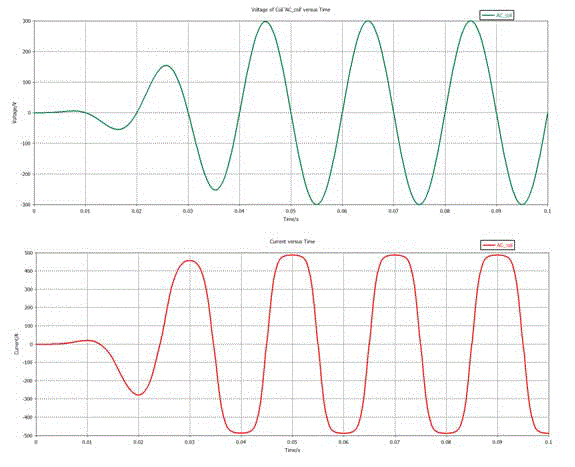 図3： ACコイルのトランジェント低周波解析の結果：電圧（上）と電流（下）の時間変化